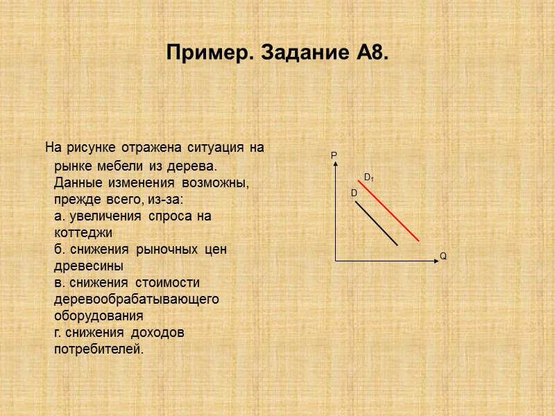 Пример. Задание А8.    На рисунке отражена ситуация на рынке мебели из